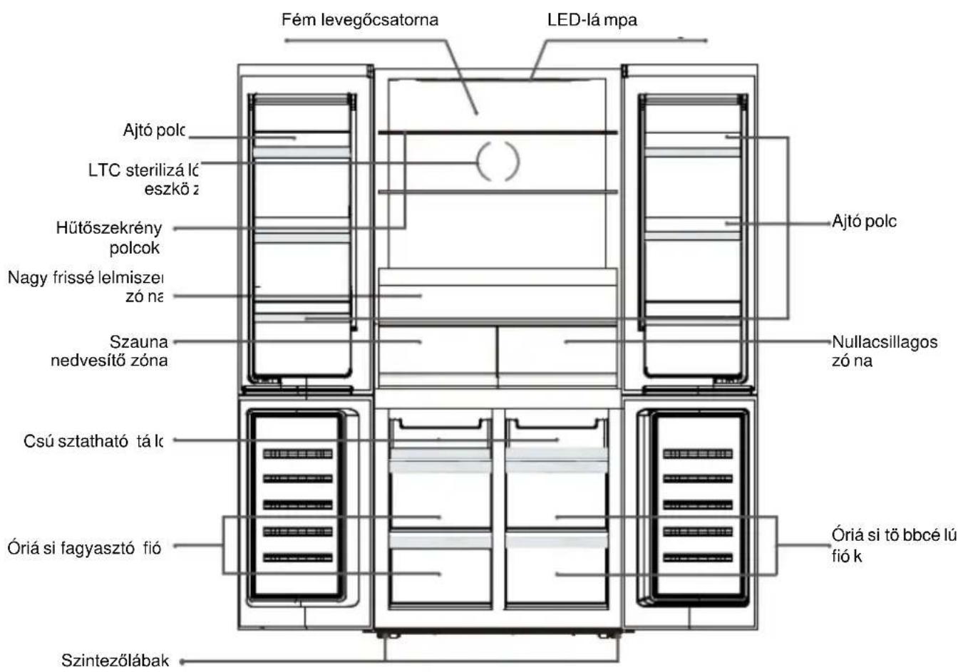 BEKO GNO52223MXPN - A készülék ártalmatlanítása - 1