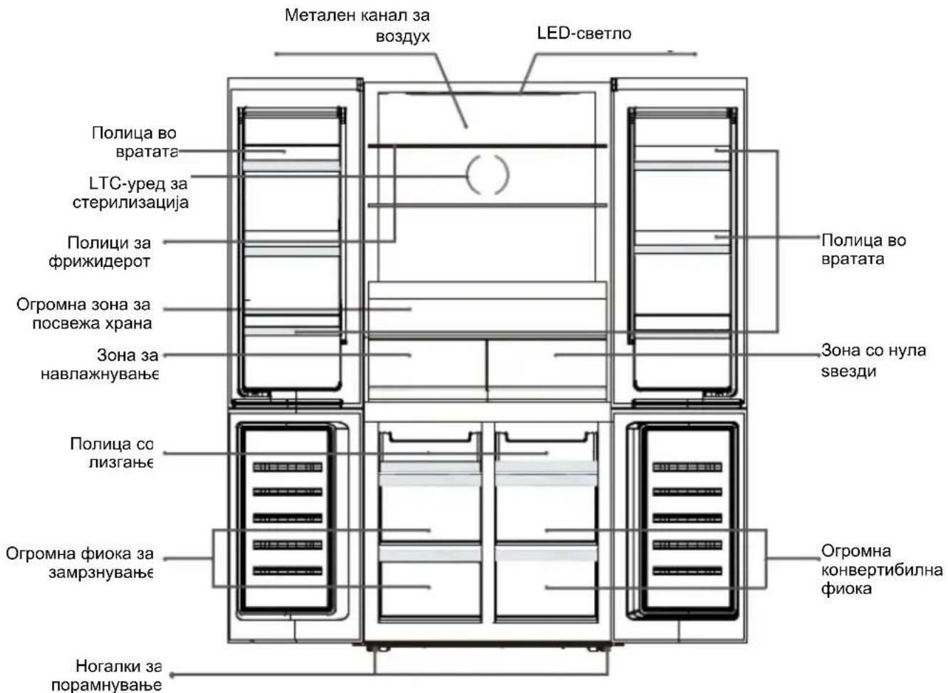 BEKO GNO52223MXPN - Фрлање на апаратот - 2