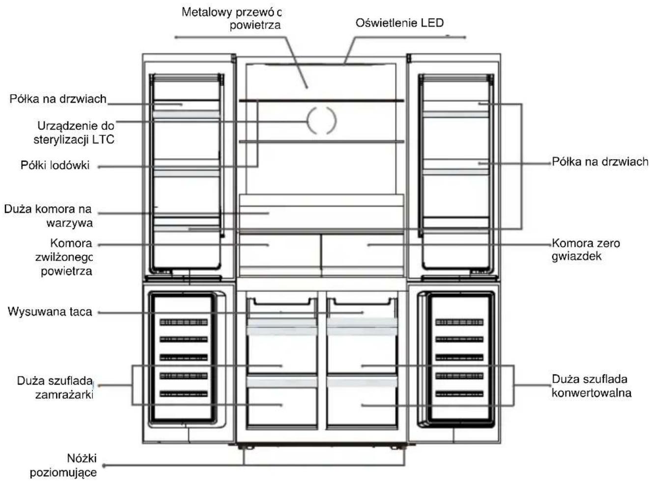 BEKO GNO52223MXPN - Utylizacja urządzenia - 2