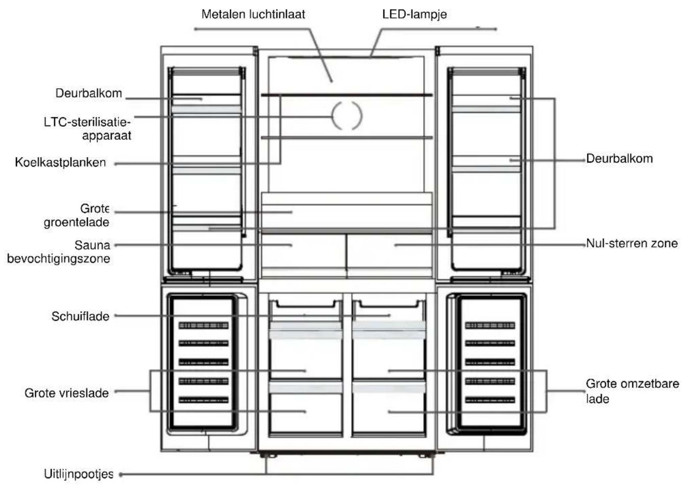 BEKO GNO52223MXPN - Afdanking van het apparaat - 2