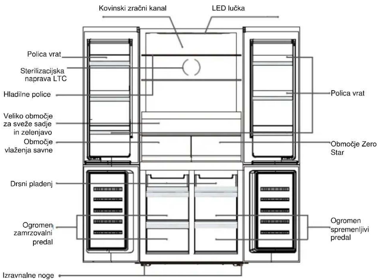 BEKO GNO52223MXPN - Odlaganje naprave - 2