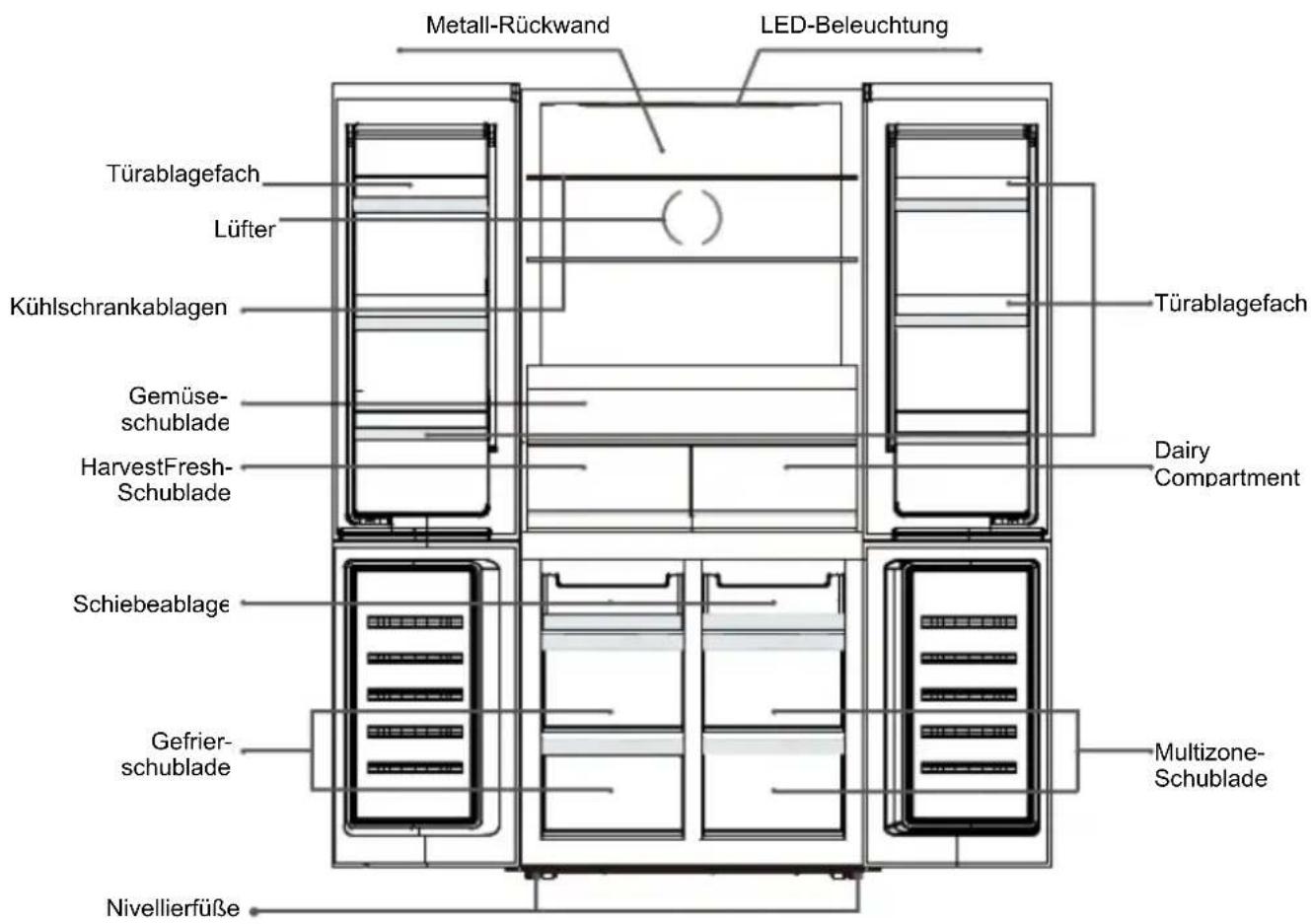 BEKO GNO52223MXPN - Entsorgung des Geräts - 2