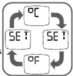 BRAUN ThermoScan 7+ connect IRT6575 - Comment modifi er l'unité de mesure de la température entre °C et °F - 1