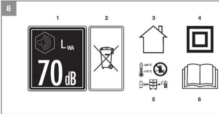 EINHELL AQUINNA 18/30 F LED AUTOMATIC - 3