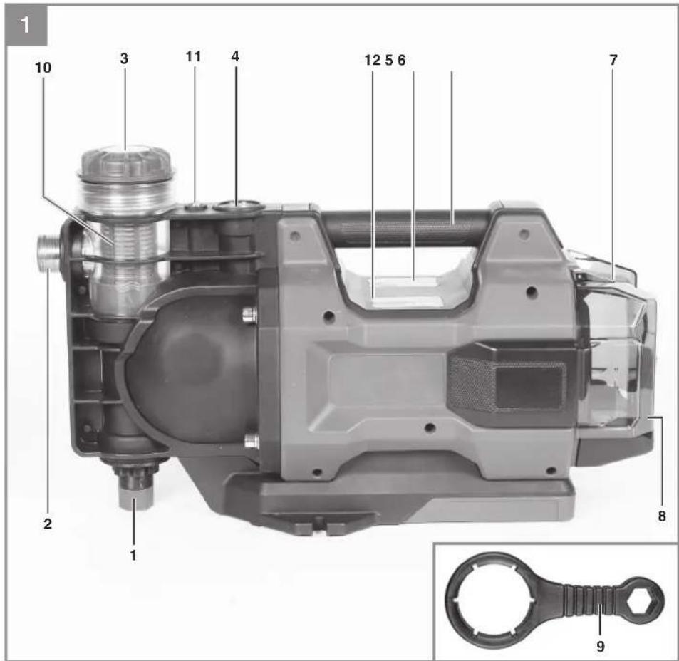 EINHELL AQUINNA 18/30 F LED AUTOMATIC - 1