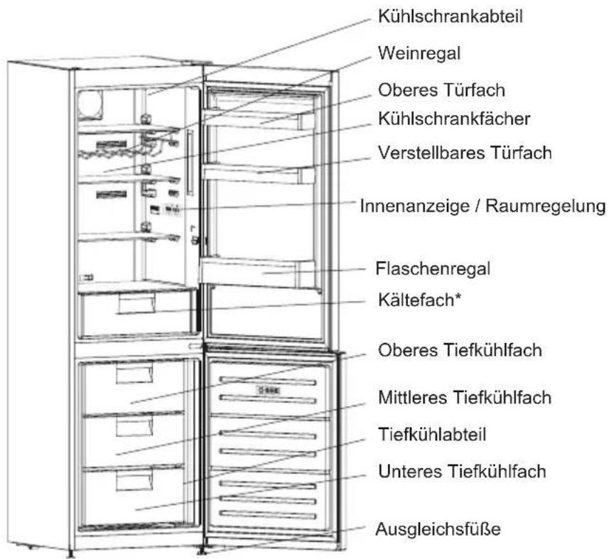 SHARP SJ-BA09RMXWC-EU - KAPITEL 2: IHR KÜHL-/GEFRIERSCHRANK - 1