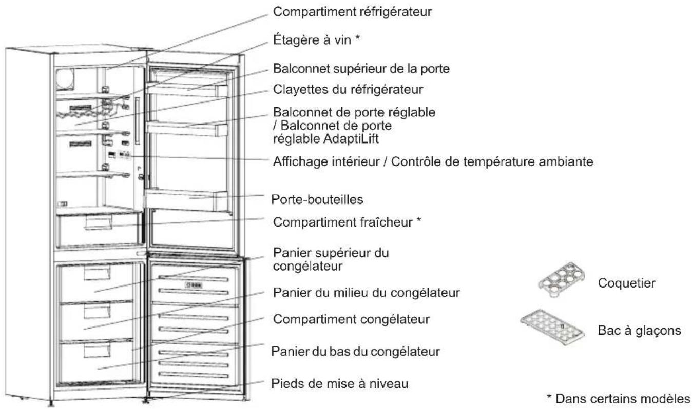 SHARP SJ-BA09RMXWC-EU - PARTIE -2: PARTIES ET PIÈCES DE VOTRE REFRIGERATEUR - CONGELATEUR - 1