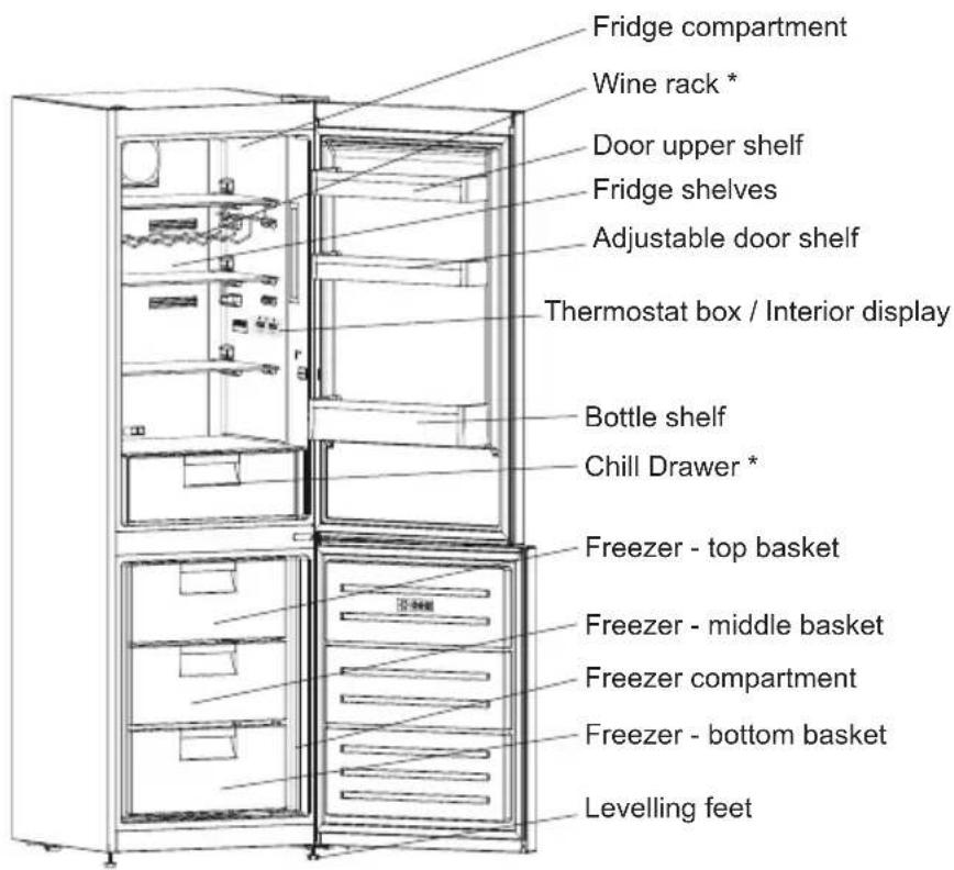 SHARP SJ-BA09RMXWC-EU - CHAPTER -2: YOUR FRIDGE FREEZER - 1