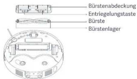 Xiaomi Robot Vacuum X20 Max - Reinigung der Sensoren und Ladekontakte - 3