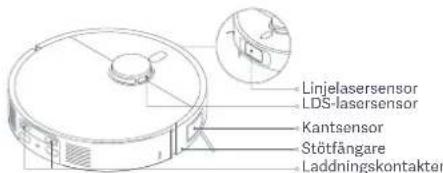 Xiaomi Robot Vacuum X20 Max - Rengora sensorer och laddningskontakter - 1