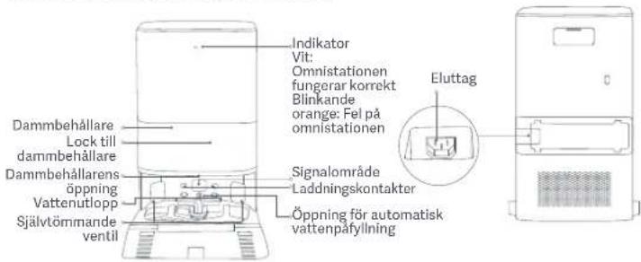 Xiaomi Robot Vacuum X20 Max - Omnistation Avlagsna skyddsverdrag - 1
