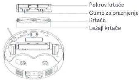 Xiaomi Robot Vacuum X20 Max - Cisjenge krtace Cisjenge avtomatske krtace za odstranjevanje dlak - 1