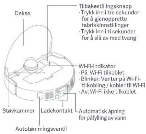 Xiaomi Robot Vacuum X20 Max - Indikator - 2
