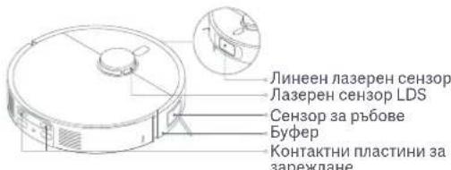 Xiaomi Robot Vacuum X20 Max - ToucTBaHe Ha ceH3OpN KOHTaKTTH NlaCTHH 3a 3apeJdaHe - 1