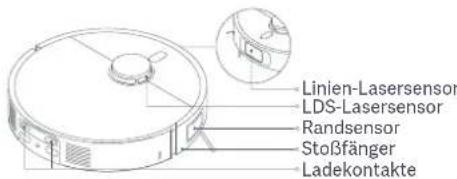 Xiaomi Robot Vacuum X20 Max - Reinigung der Sensoren und Ladekontakte - 1
