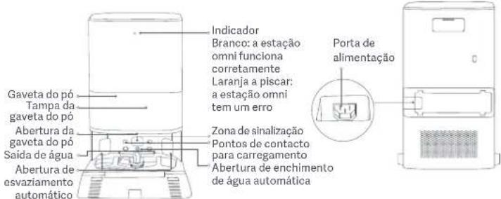 Xiaomi Robot Vacuum X20 Max - Estação omni Remover as coberturas de proteção - 1