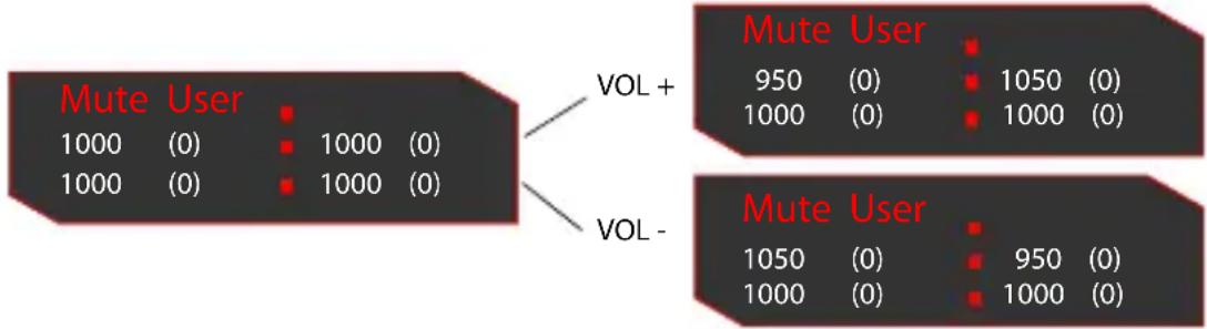 UNIDEN R4w - ALLOCATION DE MÉMOIRE (QUOTA) - 2