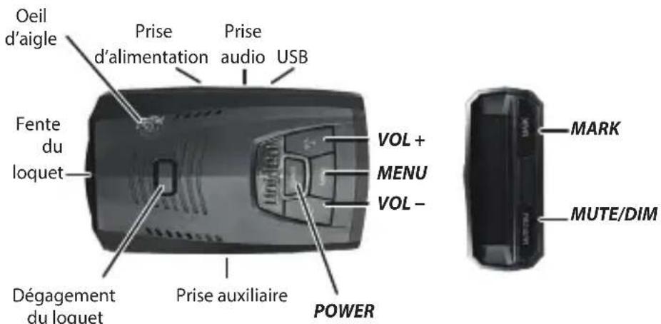 Oeil d'aigle Prise d'alimentation Prise audio USB Fente du loquet VOL+ MENU VOL- Dégagement du loquet Prise auxiliaire POWER MARK MUTE/DIM
