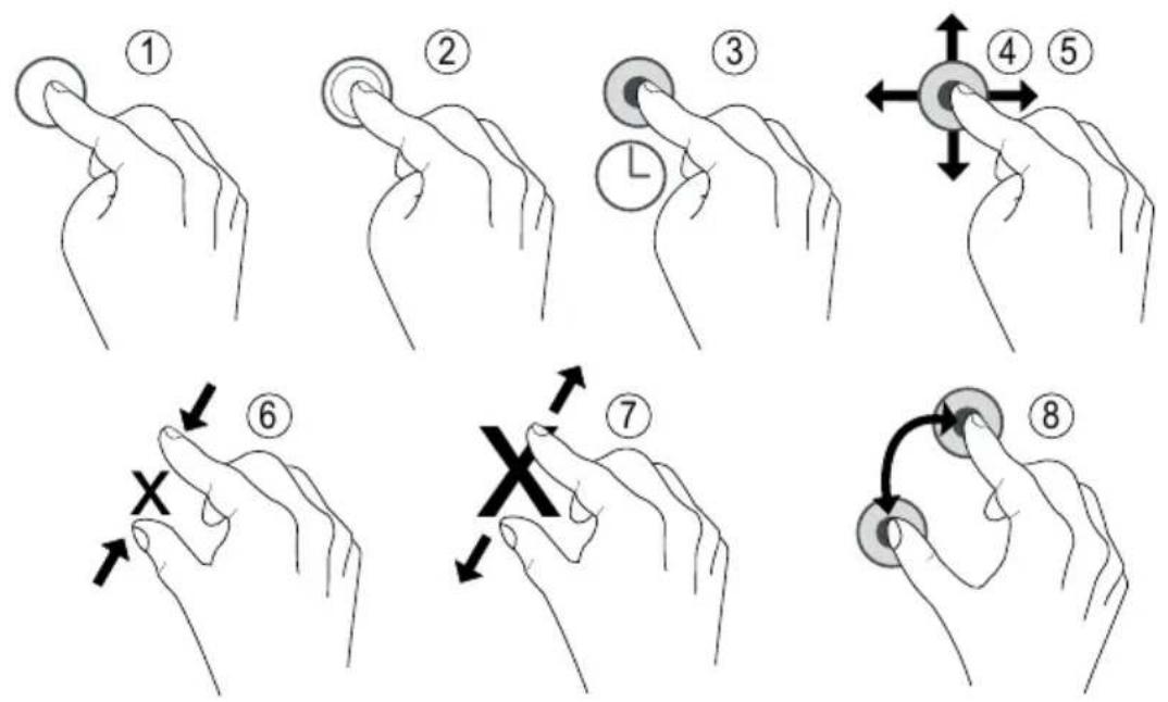DORO Aurora A21 - Mouvements et gestes sur l'écran tactile - 1