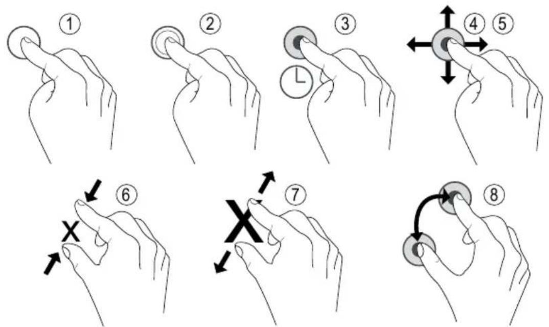 DORO Aurora A11 - Mouvements et gestes sur l'écran tactile - 1