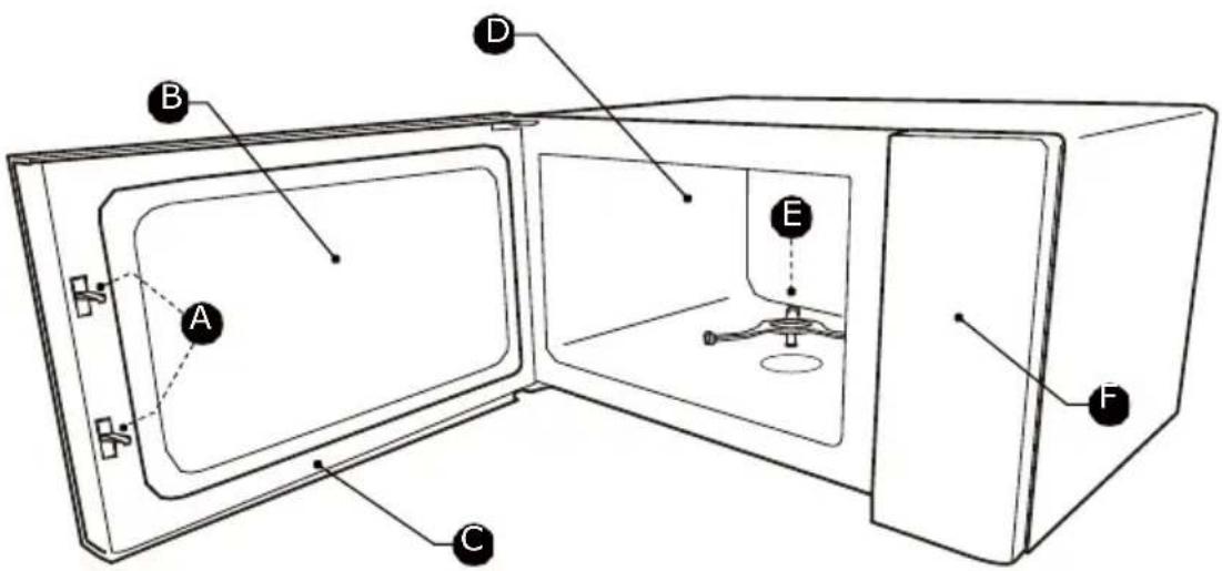 HISENSE H23MOBS4HI - NOMS DES PIÈCES ET ACCESSOIRES DU FOUR - 3