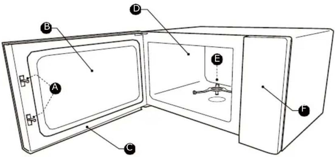 HISENSE H23MOBS4HI - Materialien, die in der Mikrowelle vermieden werden sollten - 3