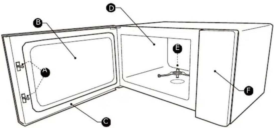 HISENSE H23MOBS4HI - NOMBRES DE LAS PIEZAS Y LOS ACCESORIOS DEL HORNO - 3