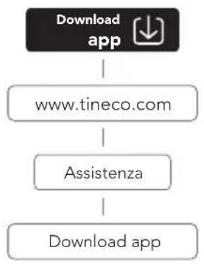 TINECO Floor One S7 Stretch - App - 1