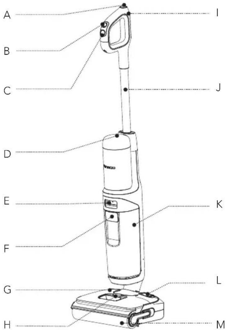 TINECO Floor One S7 Stretch - Overzicht - 1