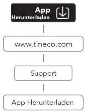 TINECO Floor One S7 Stretch - App - 1