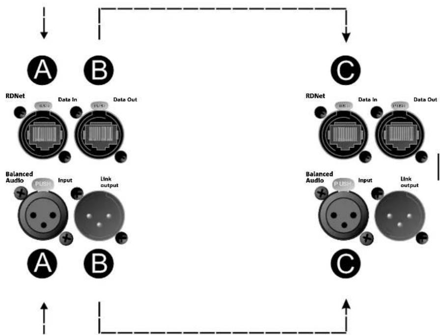 DB Technologies VIO X206 - BRANCHEMENT ET RELANCE DU SIGNAL AUDIO ET RDNET - 1