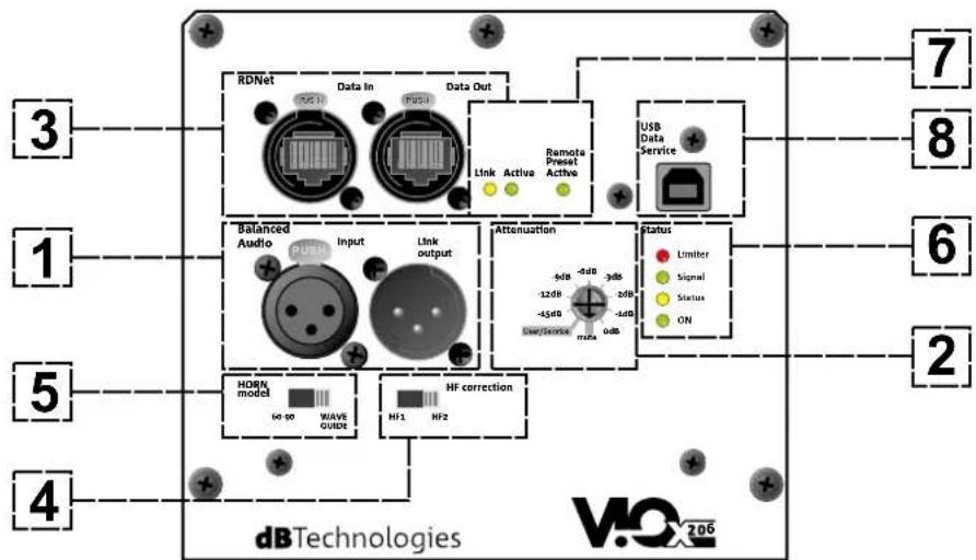 DB Technologies VIO X206 - SECCIÓN DE ENTRADAS, SALIDAS Y CONTROL - 1
