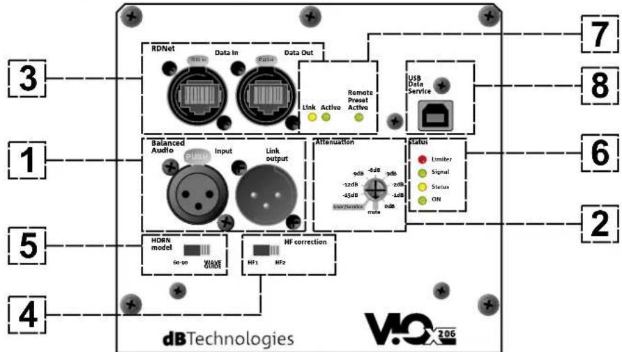DB Technologies VIO X206 - INPUT-, OUTPUT- UND STEUERBEREICH - 1
