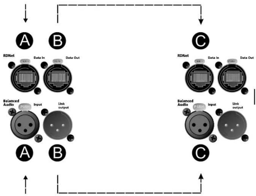 DB Technologies VIO X206 - COLLEGAMENTO E RILANCIO DEL SEGNALE AUDIO E RDNET - 1