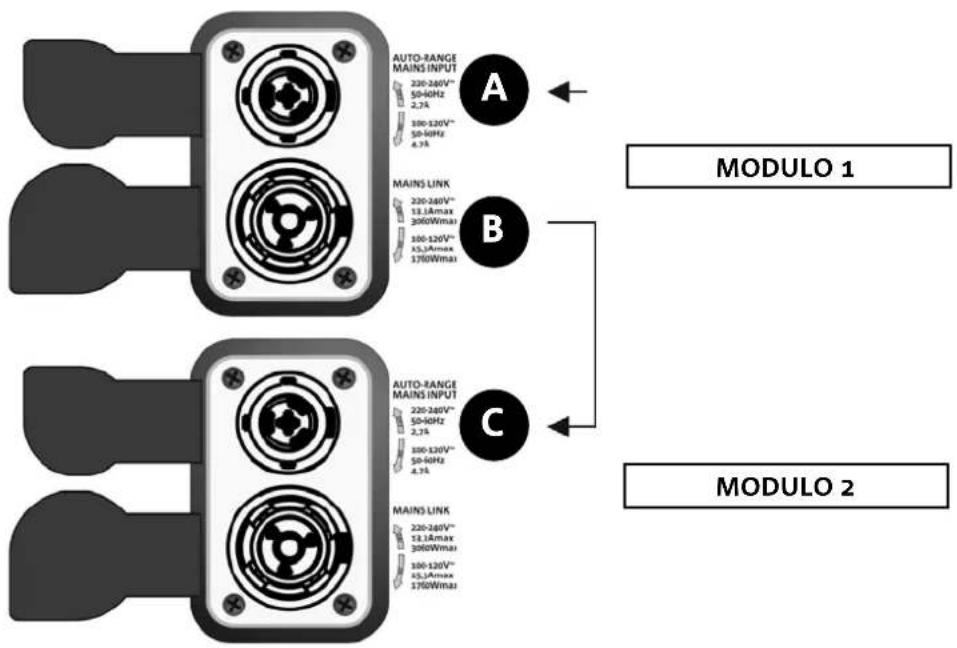 DB Technologies VIO L208 - COLLEGAMENTI - 1