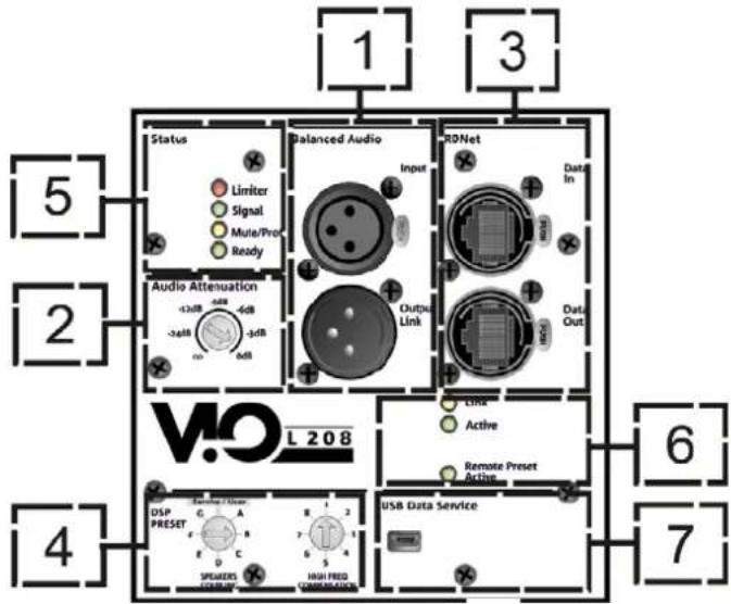 DB Technologies VIO L208 - SECCIÓN DE ENTRADAS, SALIDAS Y CONTROL - 1