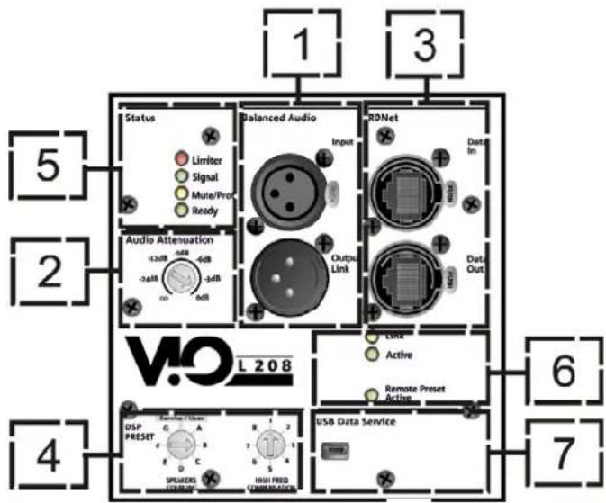 DB Technologies VIO L208 - INPUT-, OUTPUT- UND STEUERBEREICH - 1