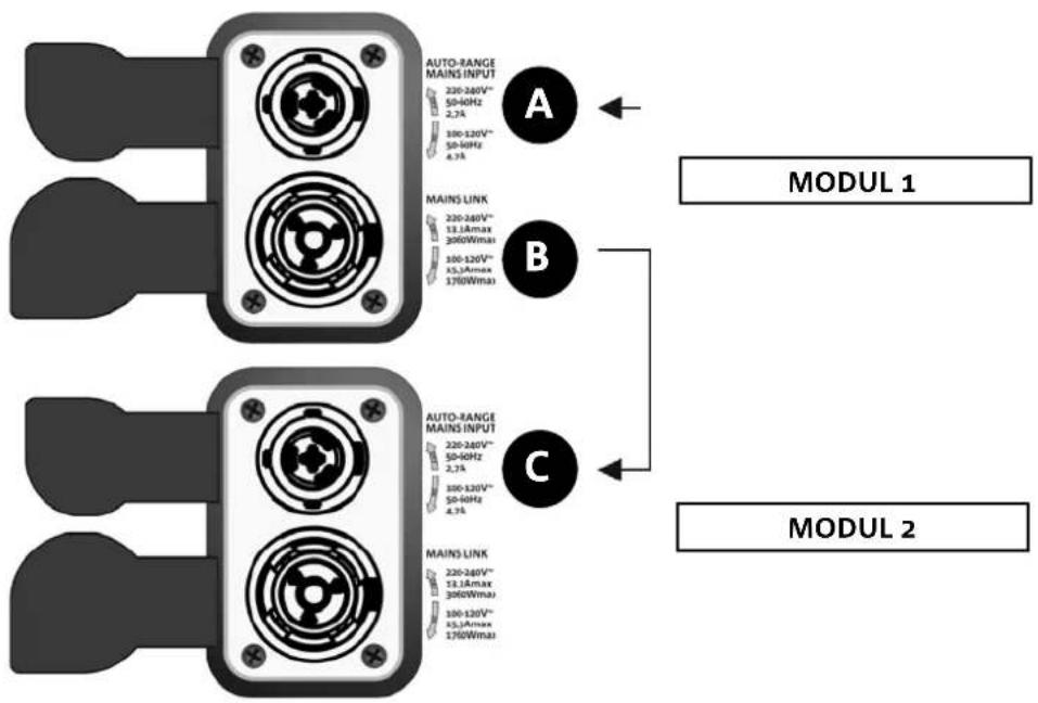 DB Technologies VIO L208 - VERBINDUNGEN - 1