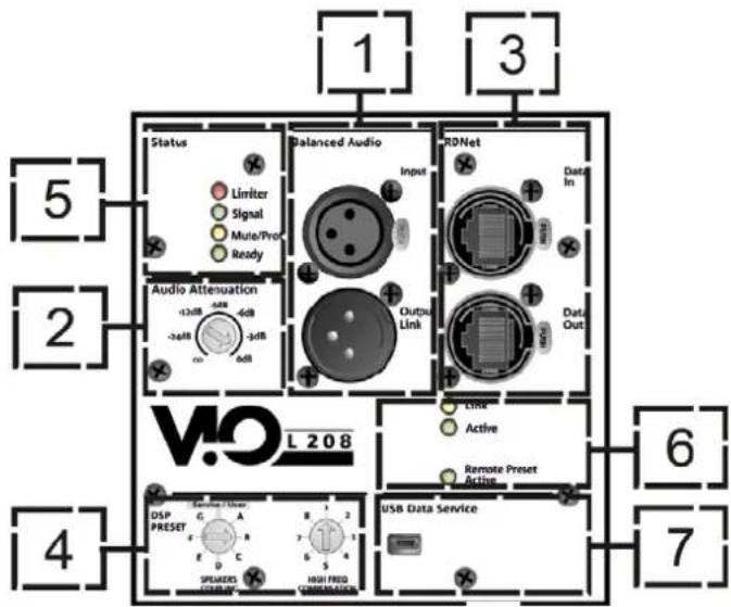 DB Technologies VIO L208 - INPUT, OUTPUT AND CONTROL SECTION - 1