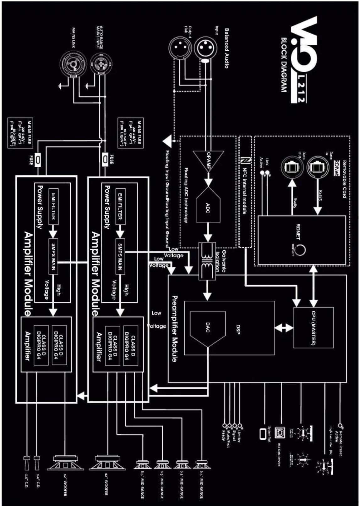 DB Technologies VIO L212 - INDICE - 6