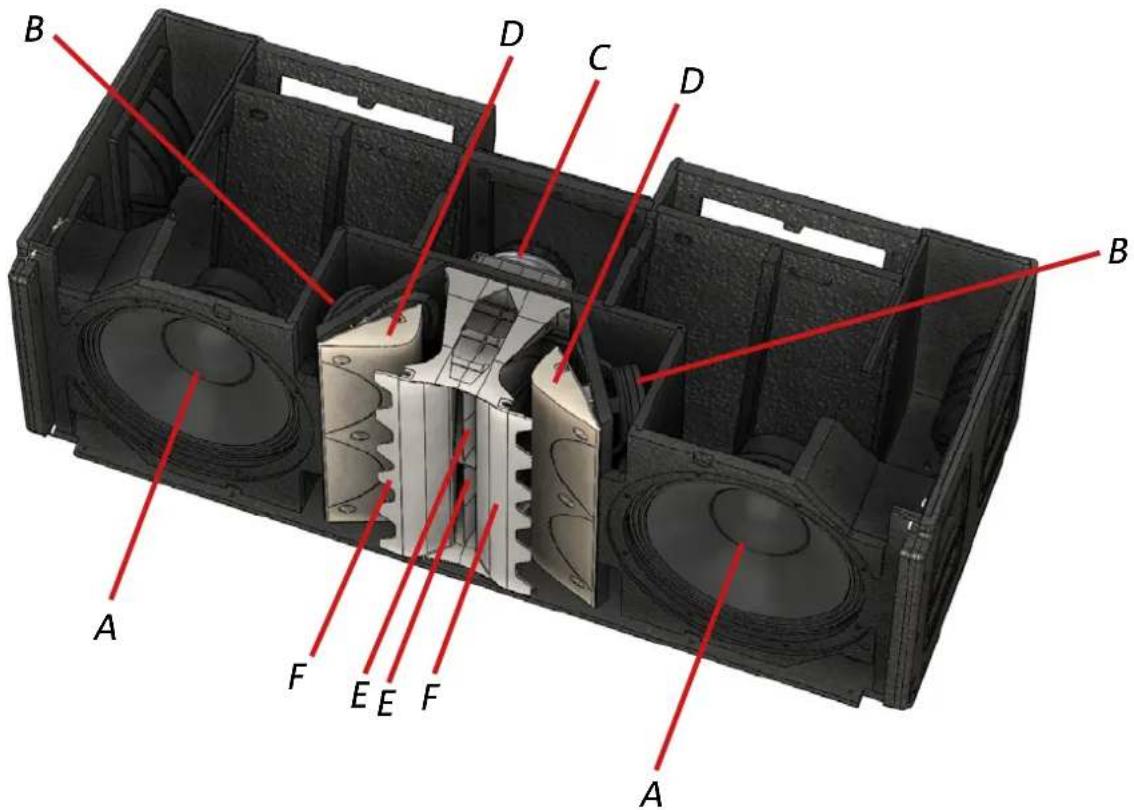DB Technologies VIO L212 - MECHANICAL AND ACOUSTICAL FEATURES - 1