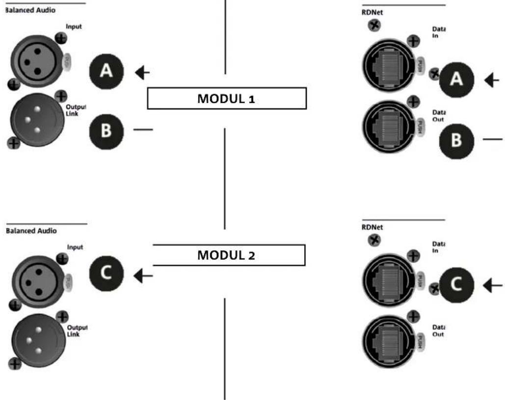 DB Technologies VIO L1610 - VERBINDUNG UND RÜCKLAUF VON AUDIOSIGNAL UND RDNET - 1