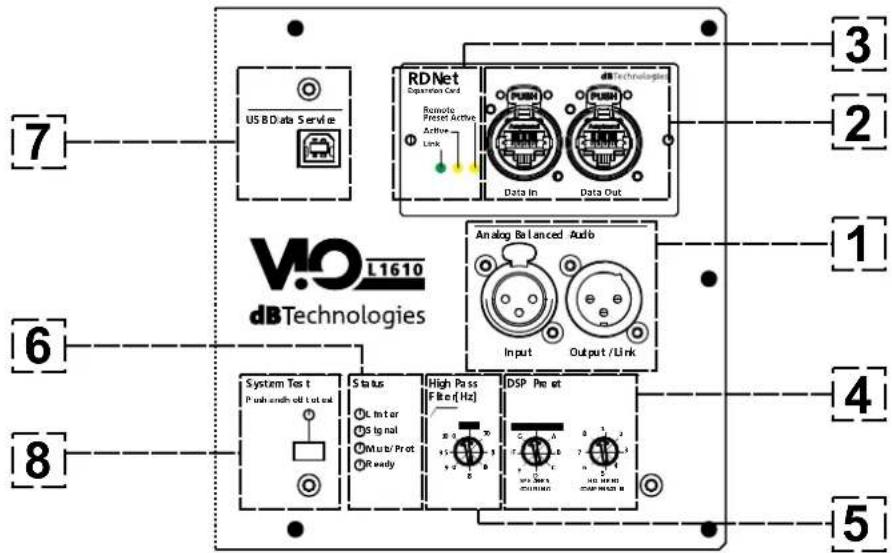 DB Technologies VIO L1610 - INPUT-, OUTPUT- UND STEUERBEREICH - 1