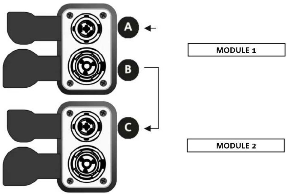 DB Technologies VIO L1610 - CONNEXIONS - 1