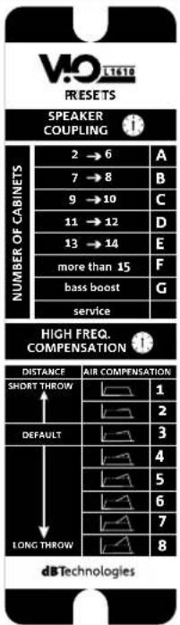 DB Technologies VIO L1610 - DSP PRESET PARAMETERS AND REMOTE CONTROL - 2