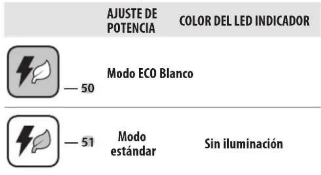 DEWALT DCMPS635 - Colores de LED de ajuste de velocidad - 1
