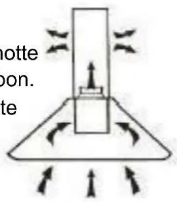 CONTINENTAL EDISON CEHDI90B - Mode recyclage (Filtres à charbon) : - 1