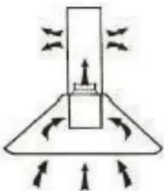 CONTINENTAL EDISON CEHDI90B - Recirculation Mode (Charcoal Filters): - 1