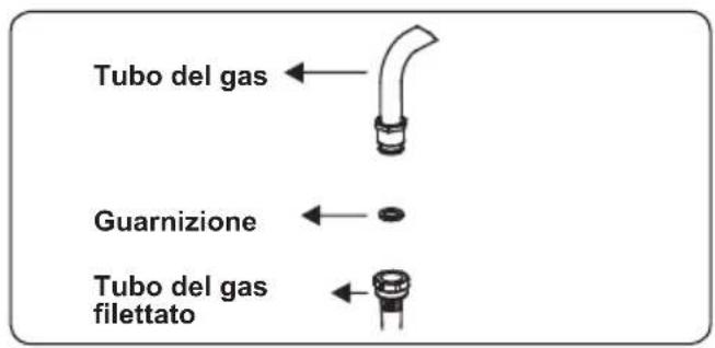 CONTINENTAL EDISON CECDF6060IBD - Punti che devono essere controllati durante il collegamento fisso del gas - 3