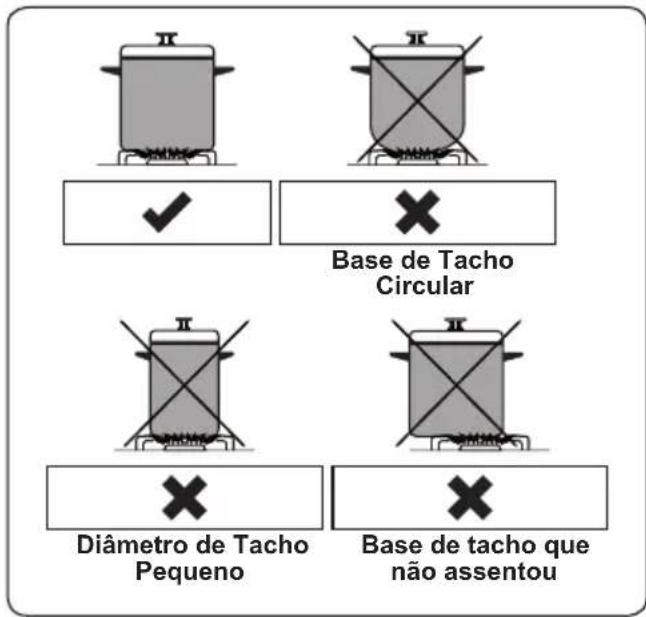 CONTINENTAL EDISON CECDF6060IBD - NOTA: - 1
